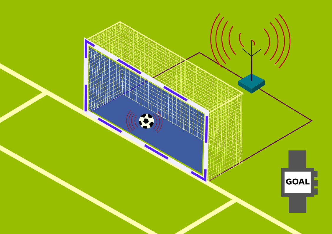 Pogromca bramek widmo. Na czym polega technologia goal-line?